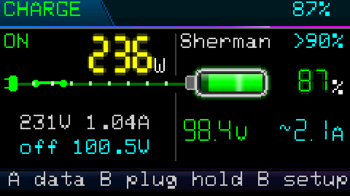 Charge page in voltage mode: off 100.5V below the mains readings